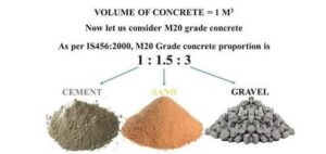 Ready Mix Concrete Supplier