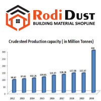 steel market