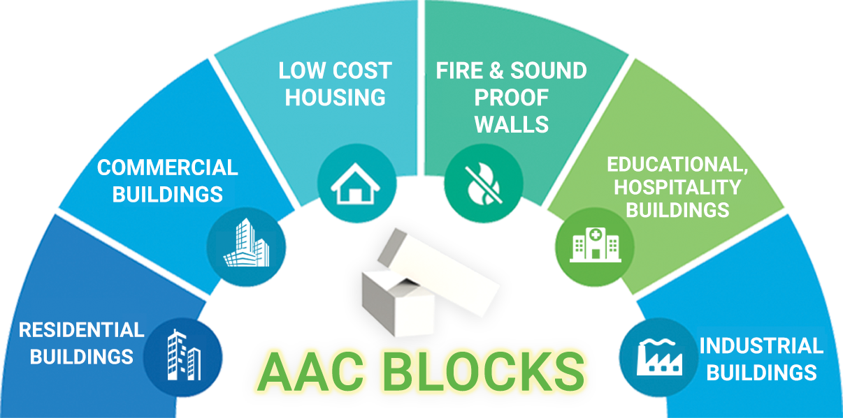 AAC BLOCK